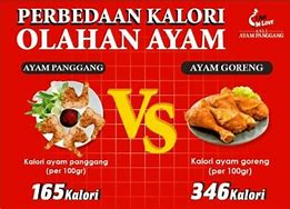 Berapa Kalori Dada Ayam Panggang